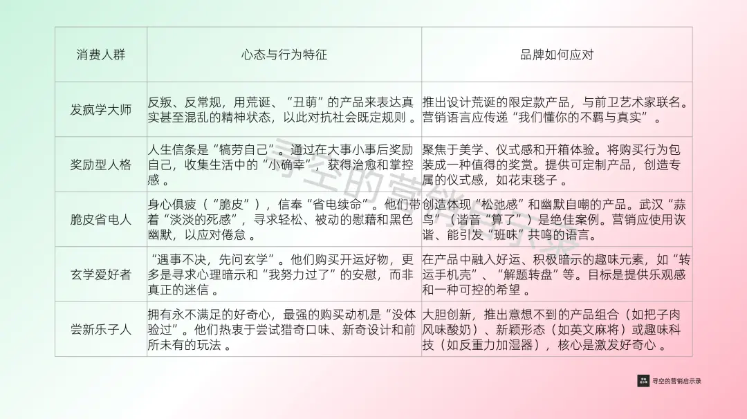 “情绪快充式消费”时代,品牌要从卖产品到卖情绪解药