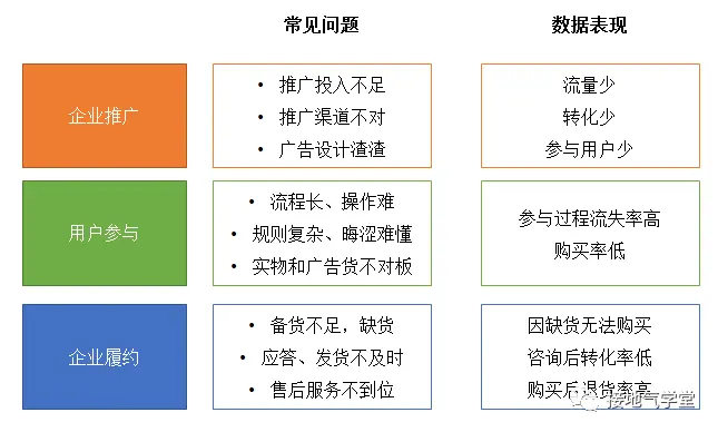 活动复盘报告,这样写真的很赞! 活动复盘报告,这样写真的很赞!