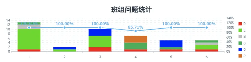 精益生产管理工具之问题管理
