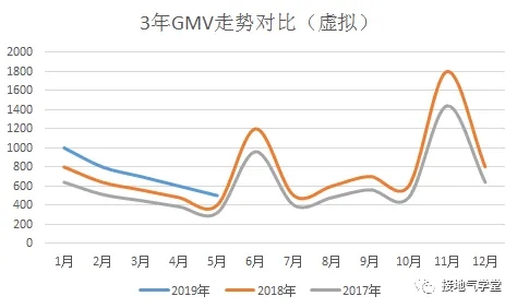 超全!数据分析报告写作指南