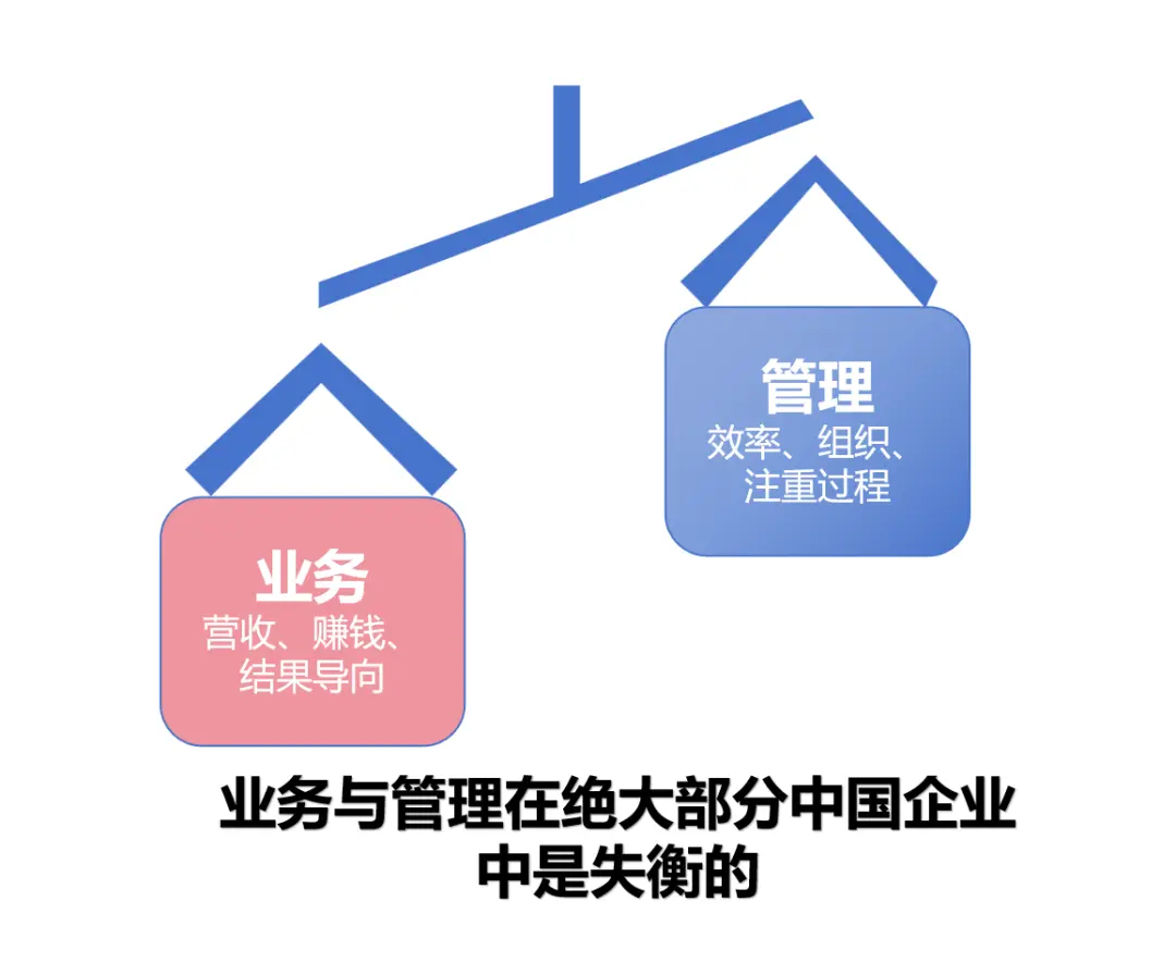 中国SaaS向死而生,从“提升管理”到“深入业务”