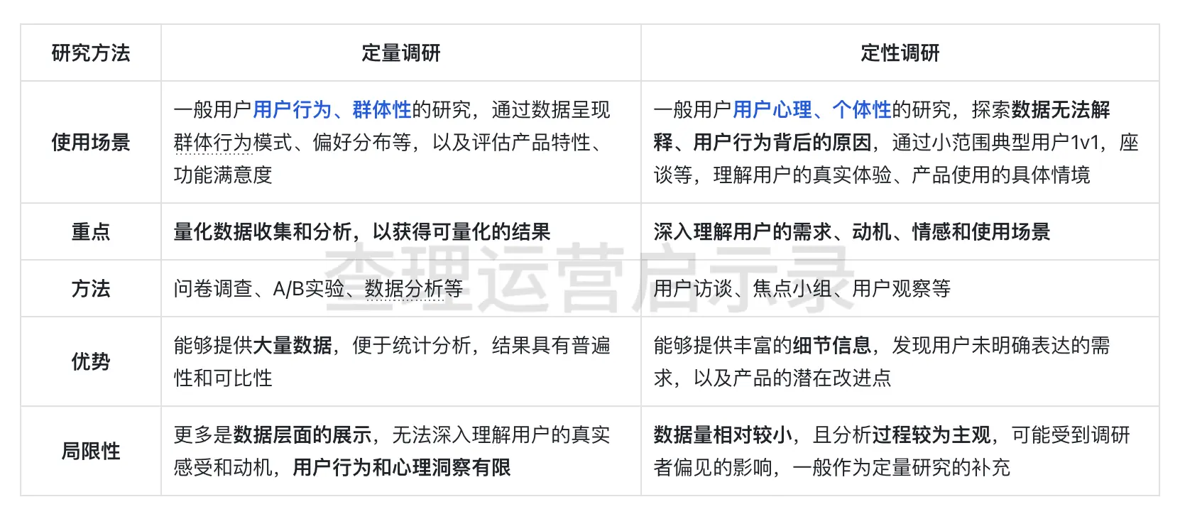 腾讯用研实战策略全解析