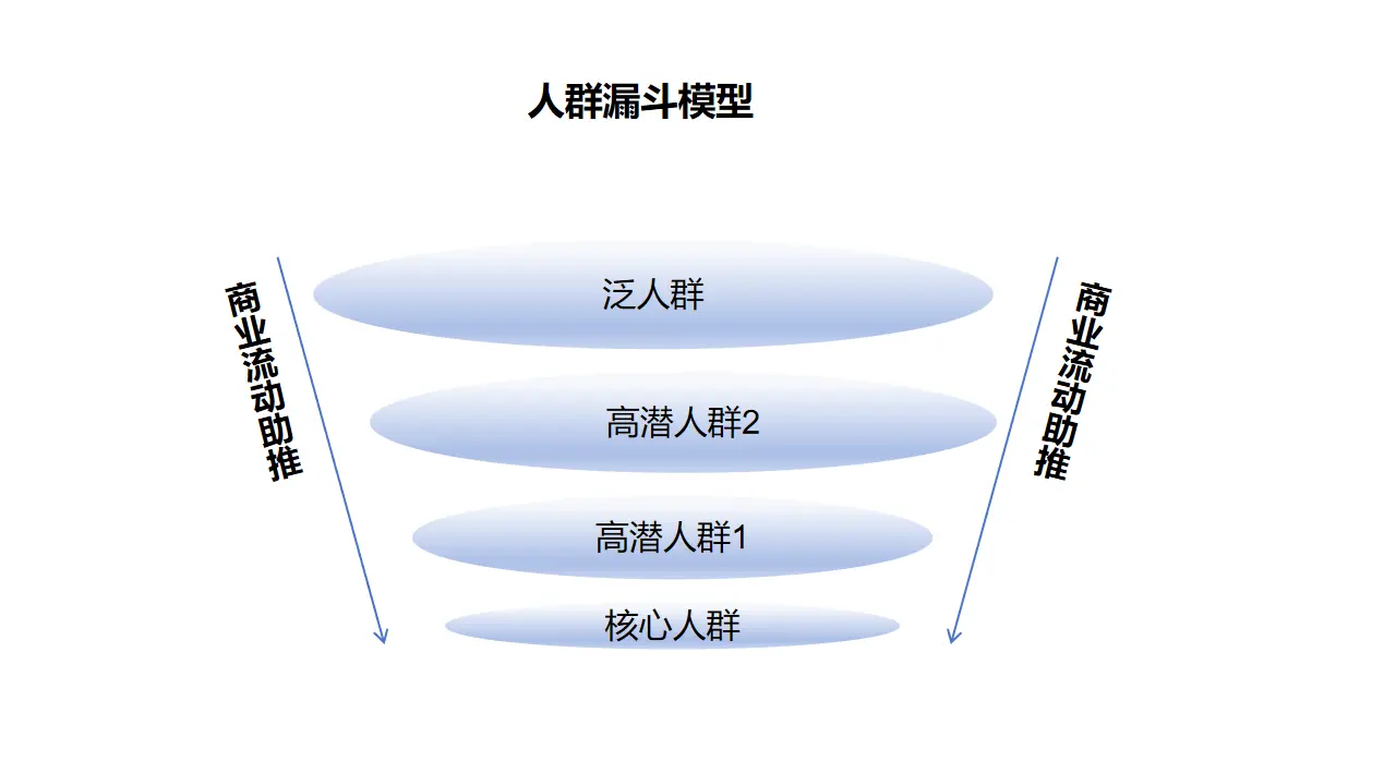 跨界爆款内容打法:不会做跨界视频内容组合,做不出小红书爆款笔记