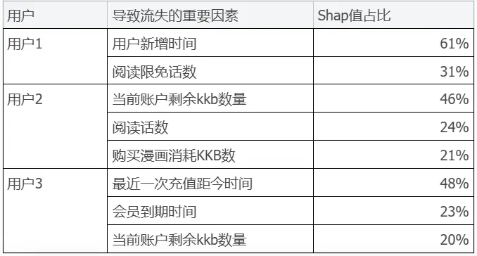 如何结构化的拆解分析DAU