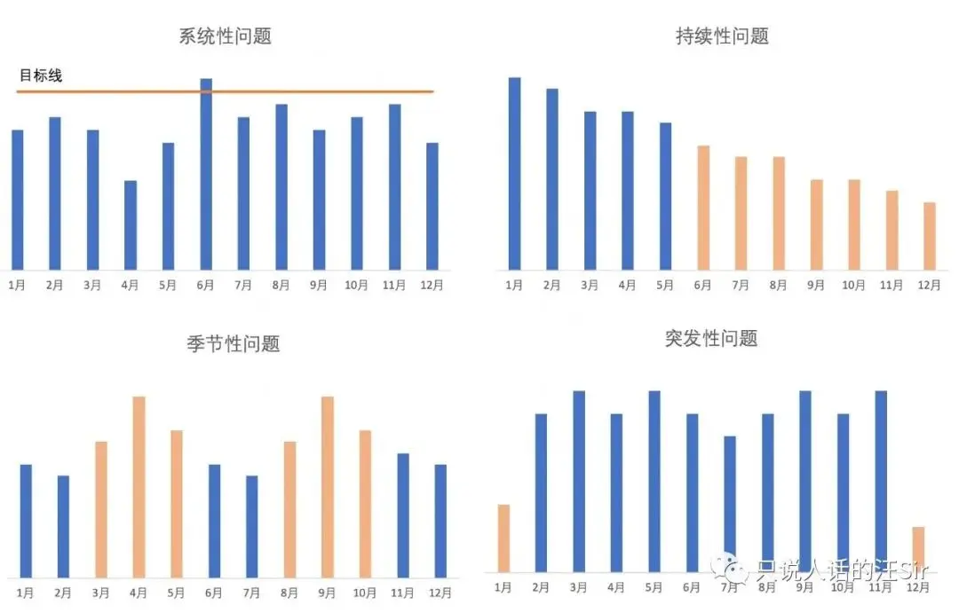 数据分析想落地,别再只说要搞高!