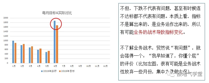 超全!数据分析报告写作指南