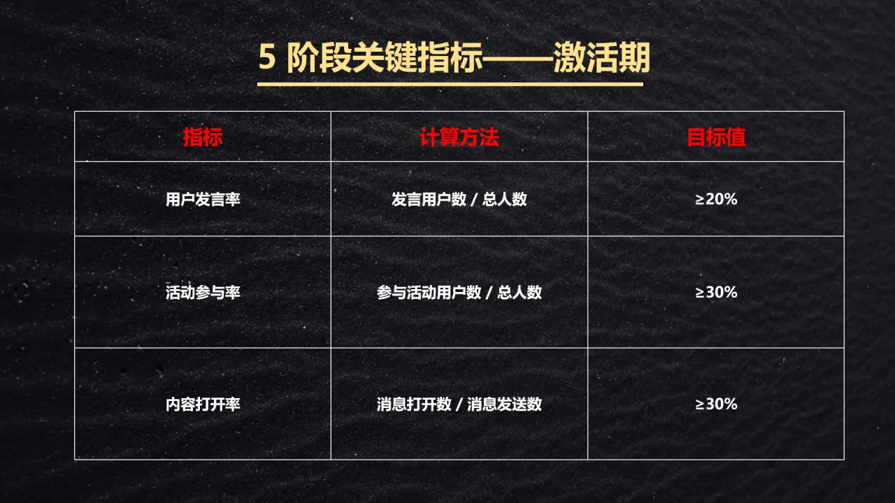 私域运营必看!高转化私域社群SOP实操地图(手把手跟练版)