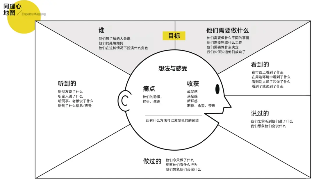 “用户视角”,你只是嘴上说,还是真的懂?