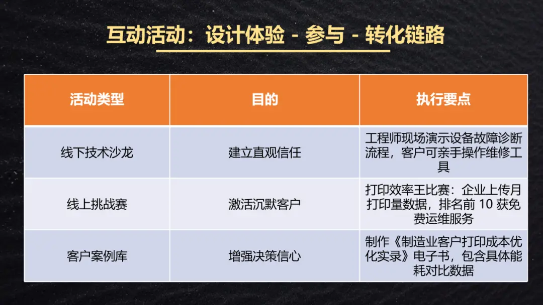 5000 字干货:从知识专家到兴趣同好,4 种私域运营模式全流程拆解