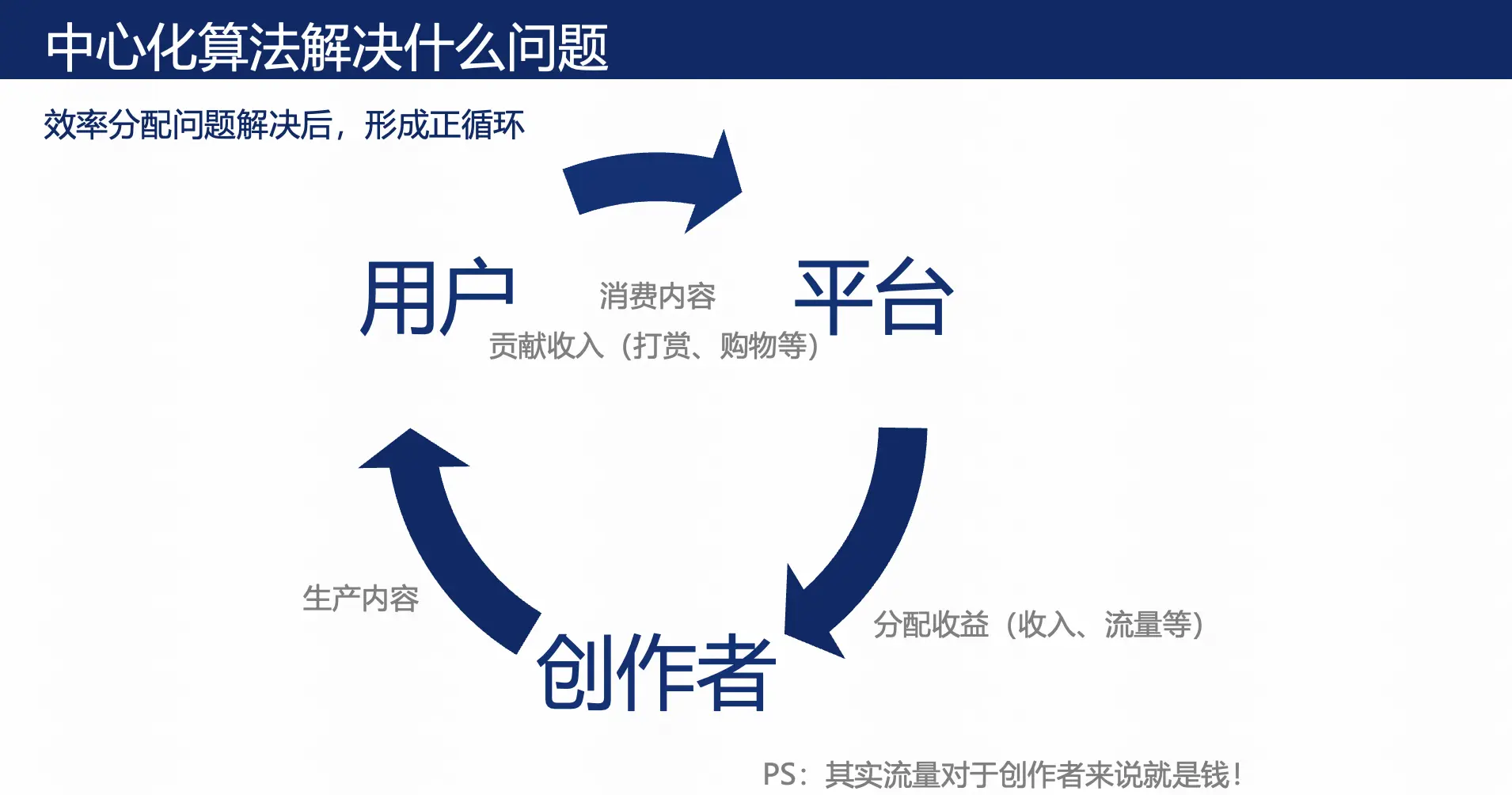 抖音的“去中心化”算法