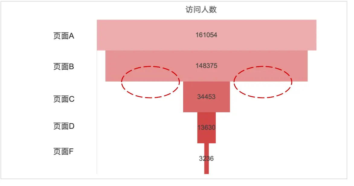 以内容型小程序为例,分享数据分析框架