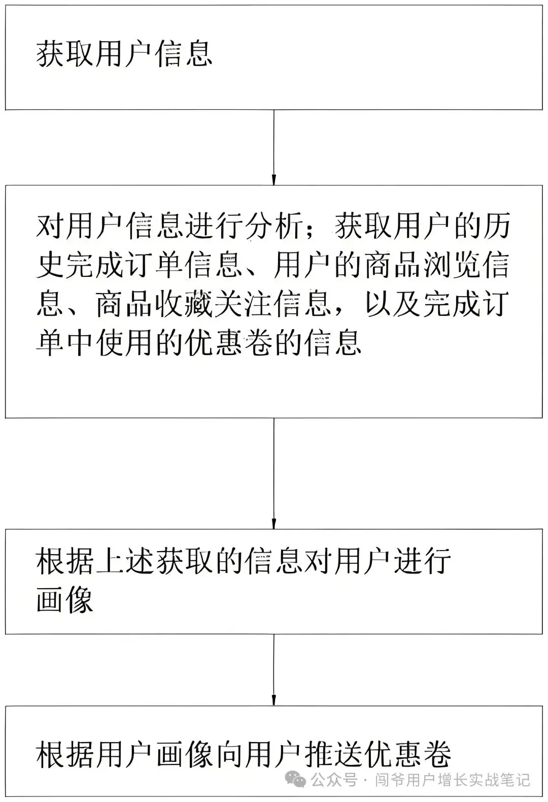 CRM、MA等营销自动化工具随处可见,在中国根本没几家企业用得好!