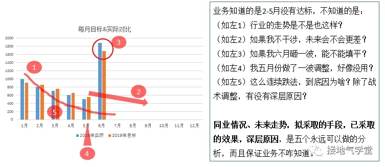 超全!数据分析报告写作指南