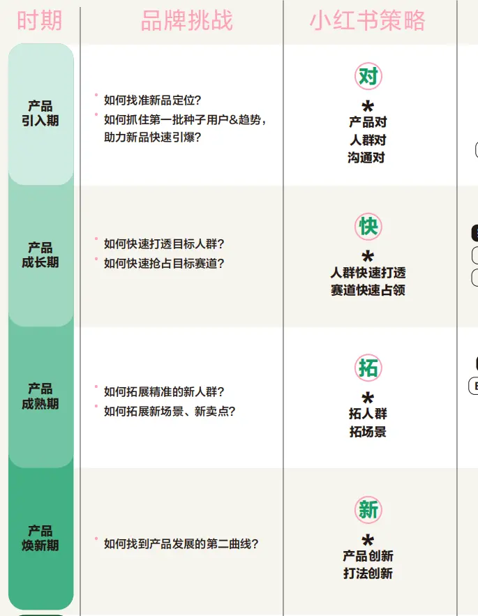 小红书种草就是让内容具备营销基因,如何跑通内容到生意的路径?