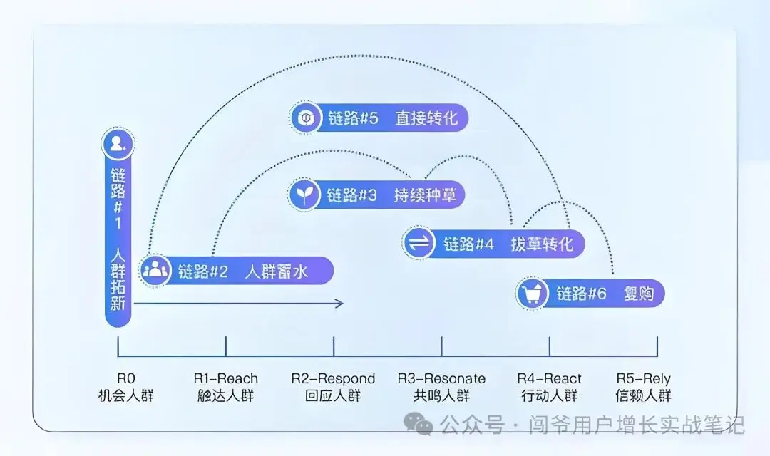 CRM、MA等营销自动化工具随处可见,在中国根本没几家企业用得好!