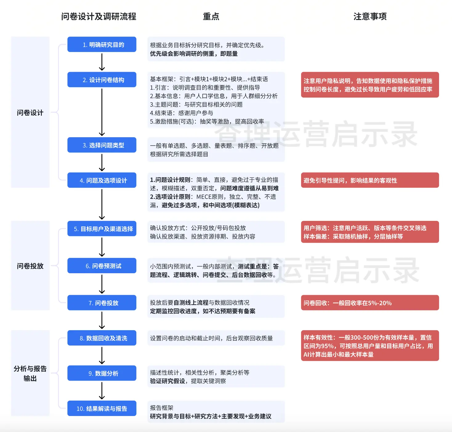 腾讯用研实战策略全解析