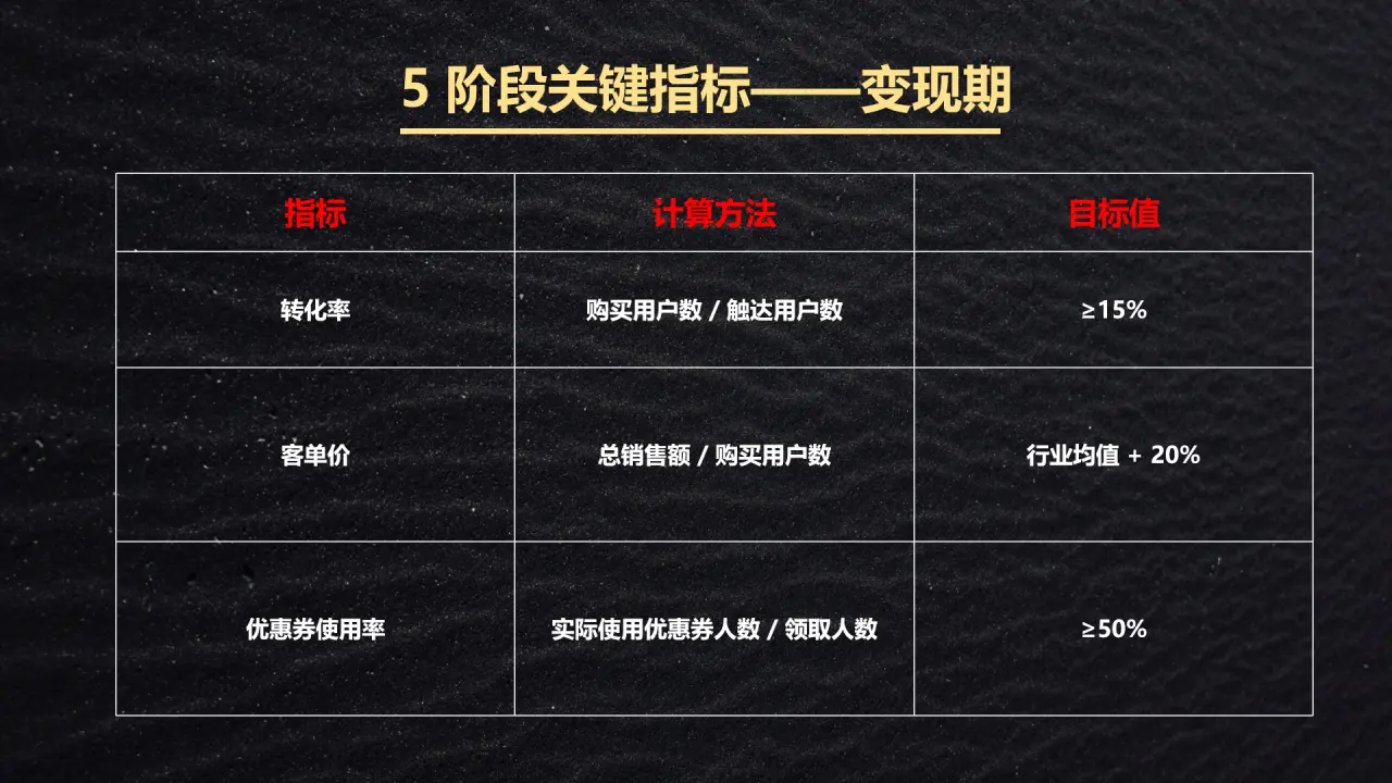 私域运营必看!高转化私域社群SOP实操地图(手把手跟练版)