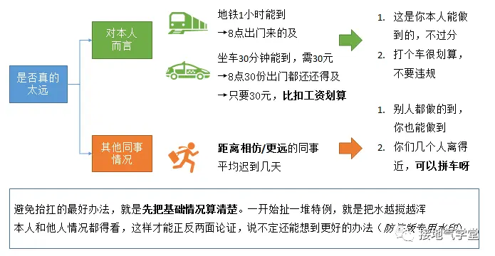 数据分析报告,【建议】部分该怎么写? 数据分析报告,【建议】部分该怎么写?