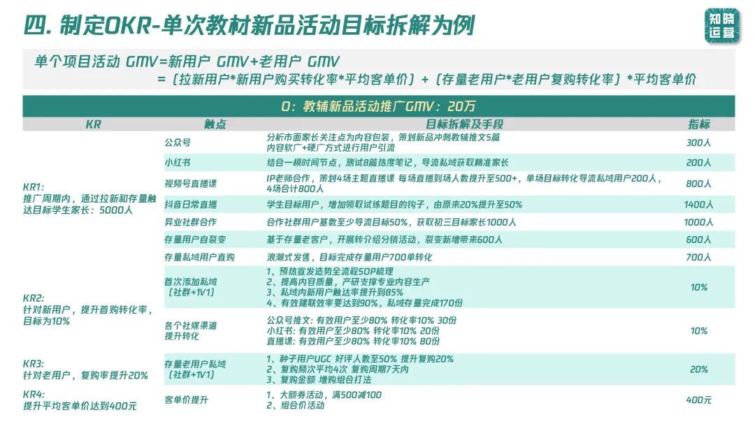 9000字实操干货!全面讲清私域数据落地痛点和搭建思路