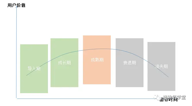 别抄书了,用户生命周期分析该这么做 别抄书了,用户生命周期分析该这么做