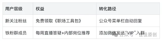 30天涨粉10万实战指南:揭秘算法、内容与传播的底层逻辑