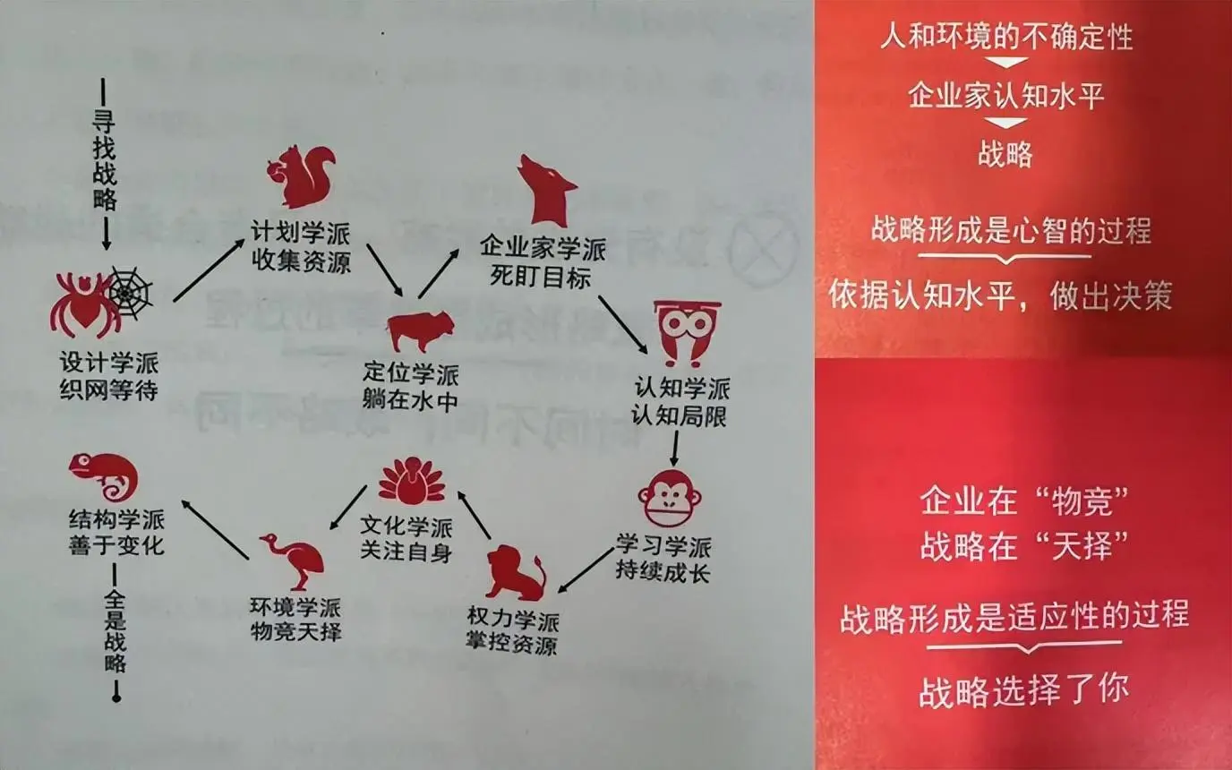 年底,又到战略“旺季”!什么是战略?有没有制定「战略」的战略?