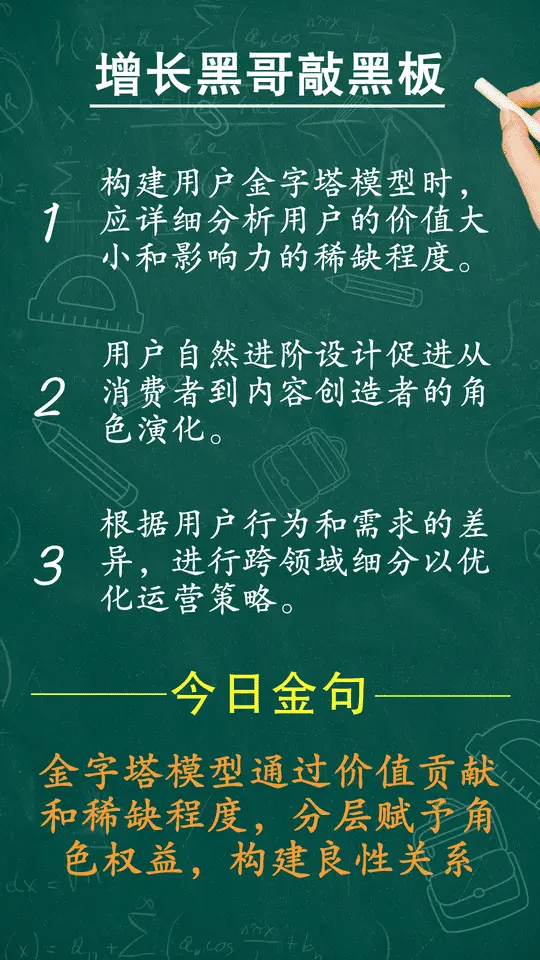 互联网人都在用的用户身份区隔与分层技巧