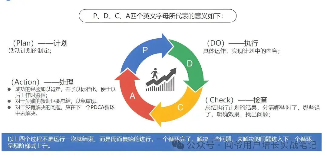 CRM、MA等营销自动化工具随处可见,在中国根本没几家企业用得好!