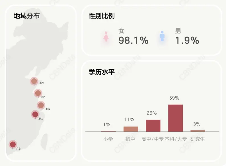 一动脑就想创业(day2)—— 无货源棉花娃娃销售