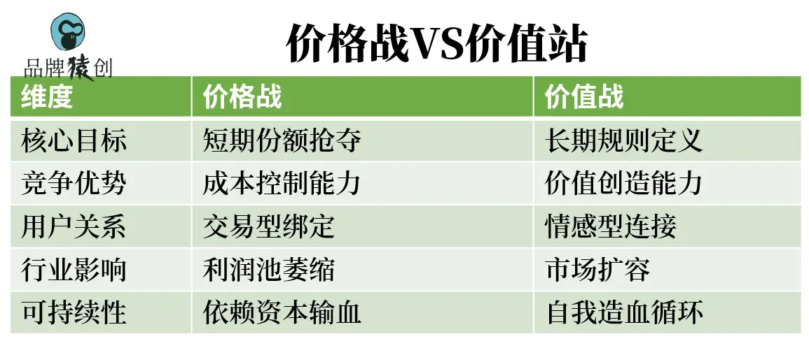 2025“价格战”指南：降价的艺术、促销想象力与免费“午餐”