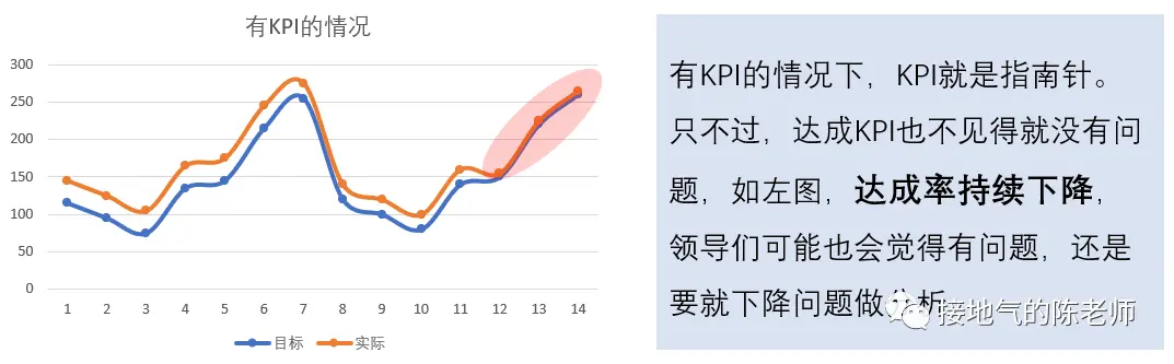 解读数据,我发现了超好用的七步标准法 解读数据,我发现了超好用的七步标准法