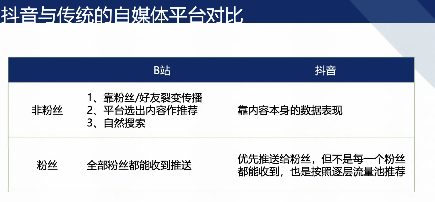 抖音的“去中心化”算法
