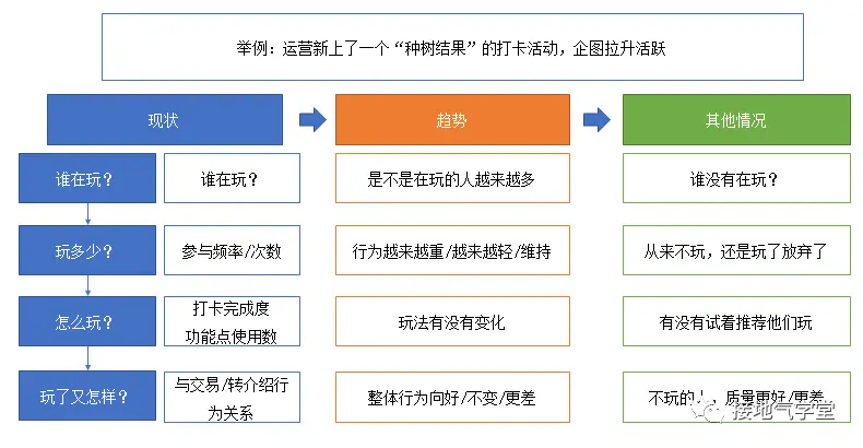 这是我见过最好的用户行为分析攻略 这是我见过最好的用户行为分析攻略