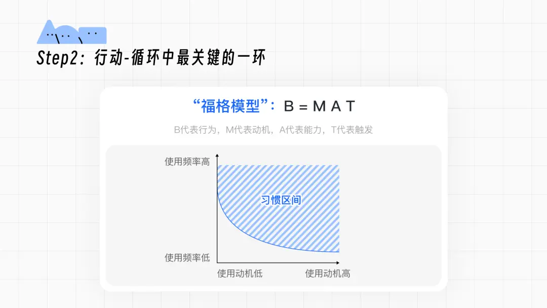 设计视角下用户习惯的养成和迁移