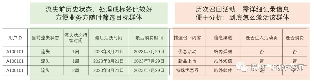 这才是搭建数据指标体系,而不是死背AARRR 这才是搭建数据指标体系,而不是死背AARRR