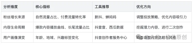 30天涨粉10万实战指南:揭秘算法、内容与传播的底层逻辑