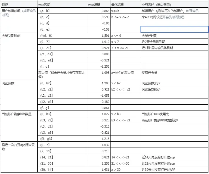 如何结构化的拆解分析DAU