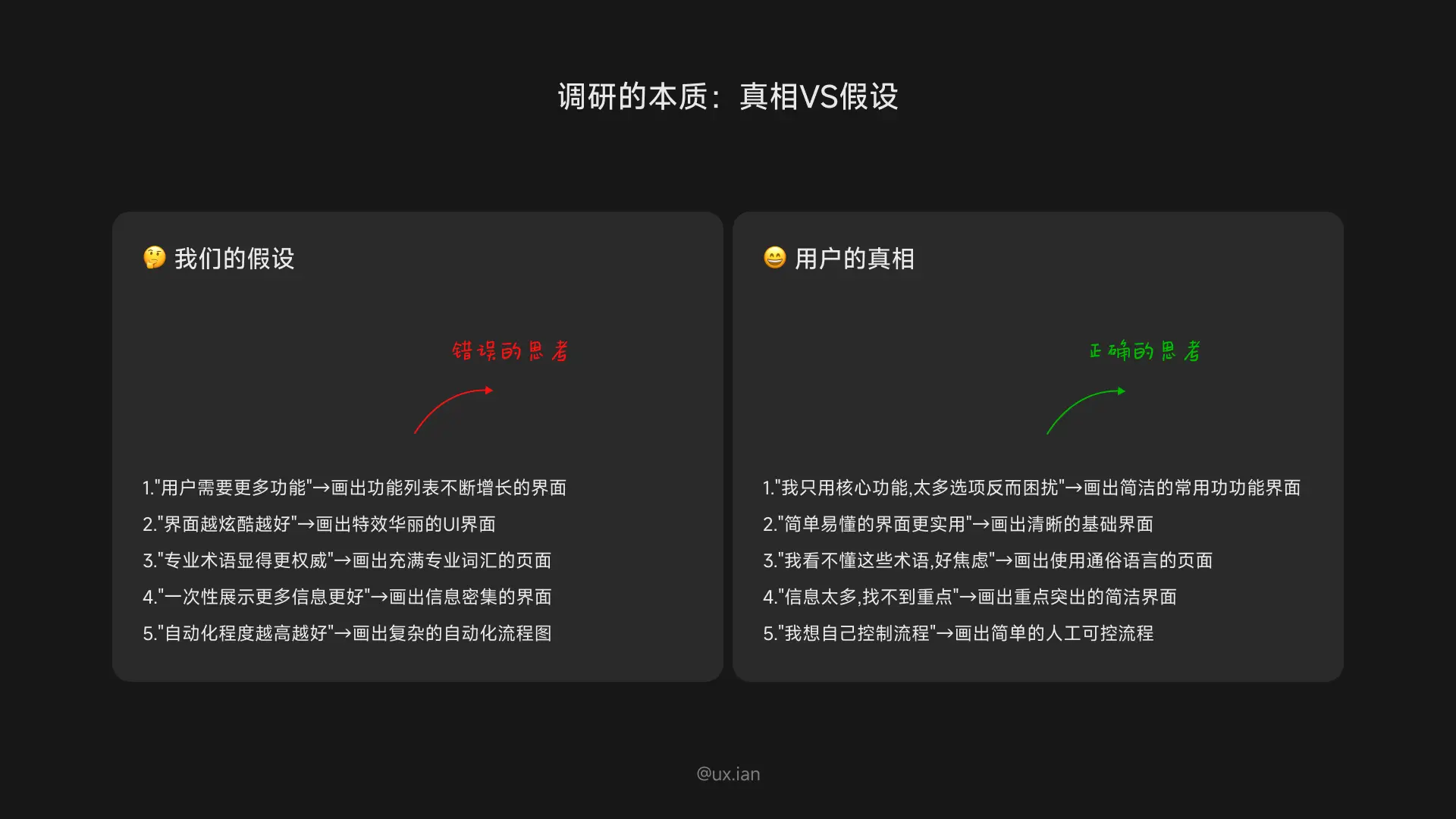 UX流程全景(4):初级调研之实践心得