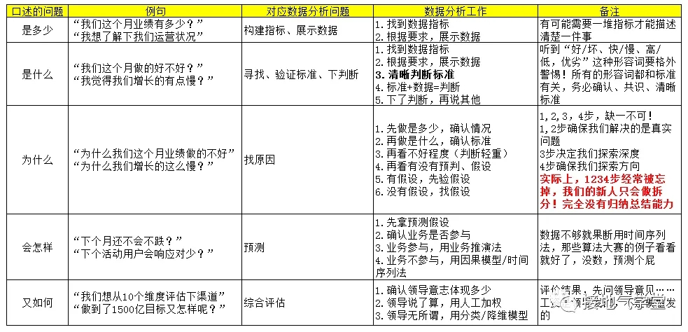 超全!数据分析报告写作指南