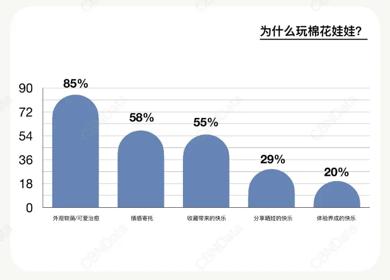 一动脑就想创业(day2)—— 无货源棉花娃娃销售