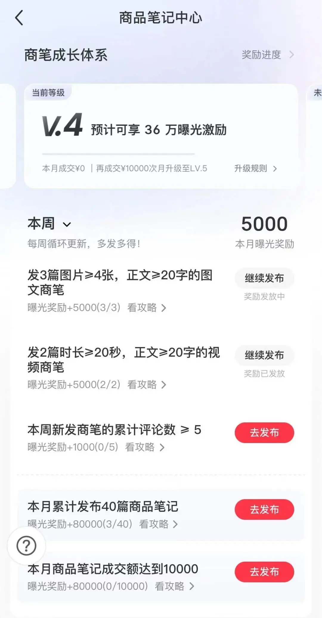 离开大厂后,我在小红书发财