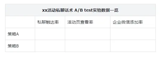 私域笔记 | 4个行动指南,搞定客户调研