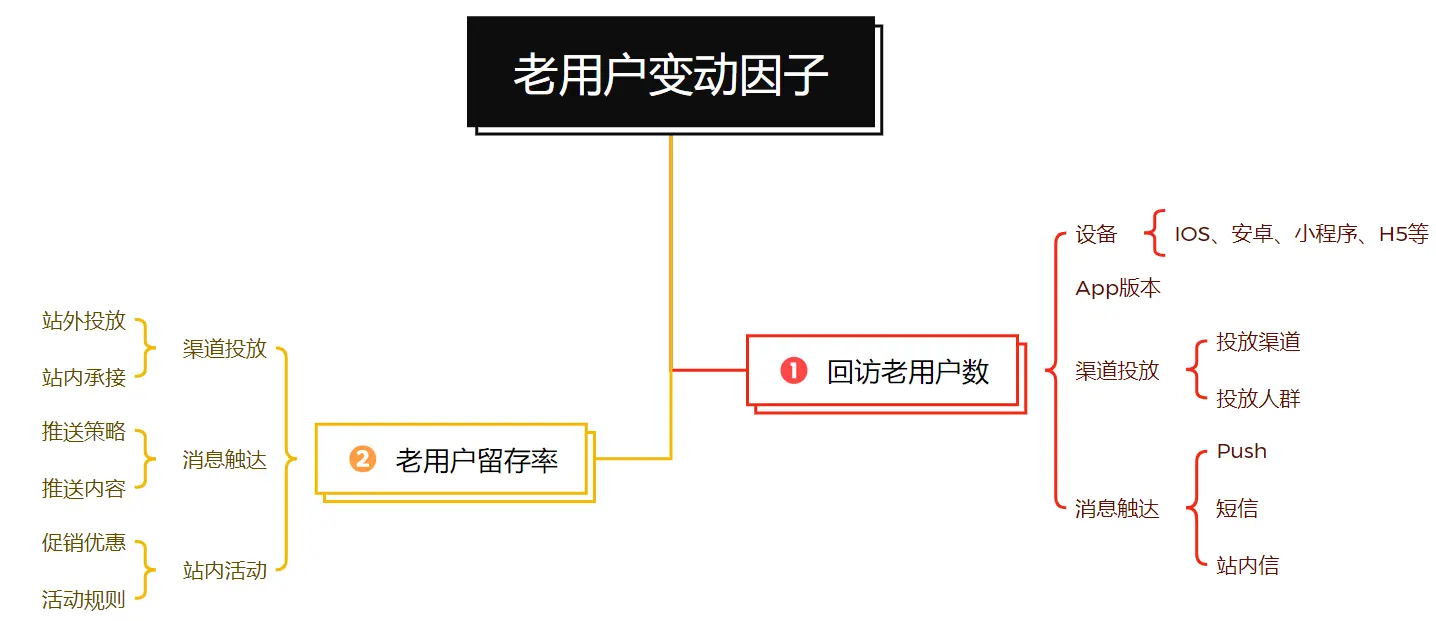 不容忽视的DAU小波动,企业如何应对?
