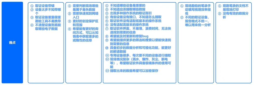 7年操盘手,带你实操「用户旅程图」