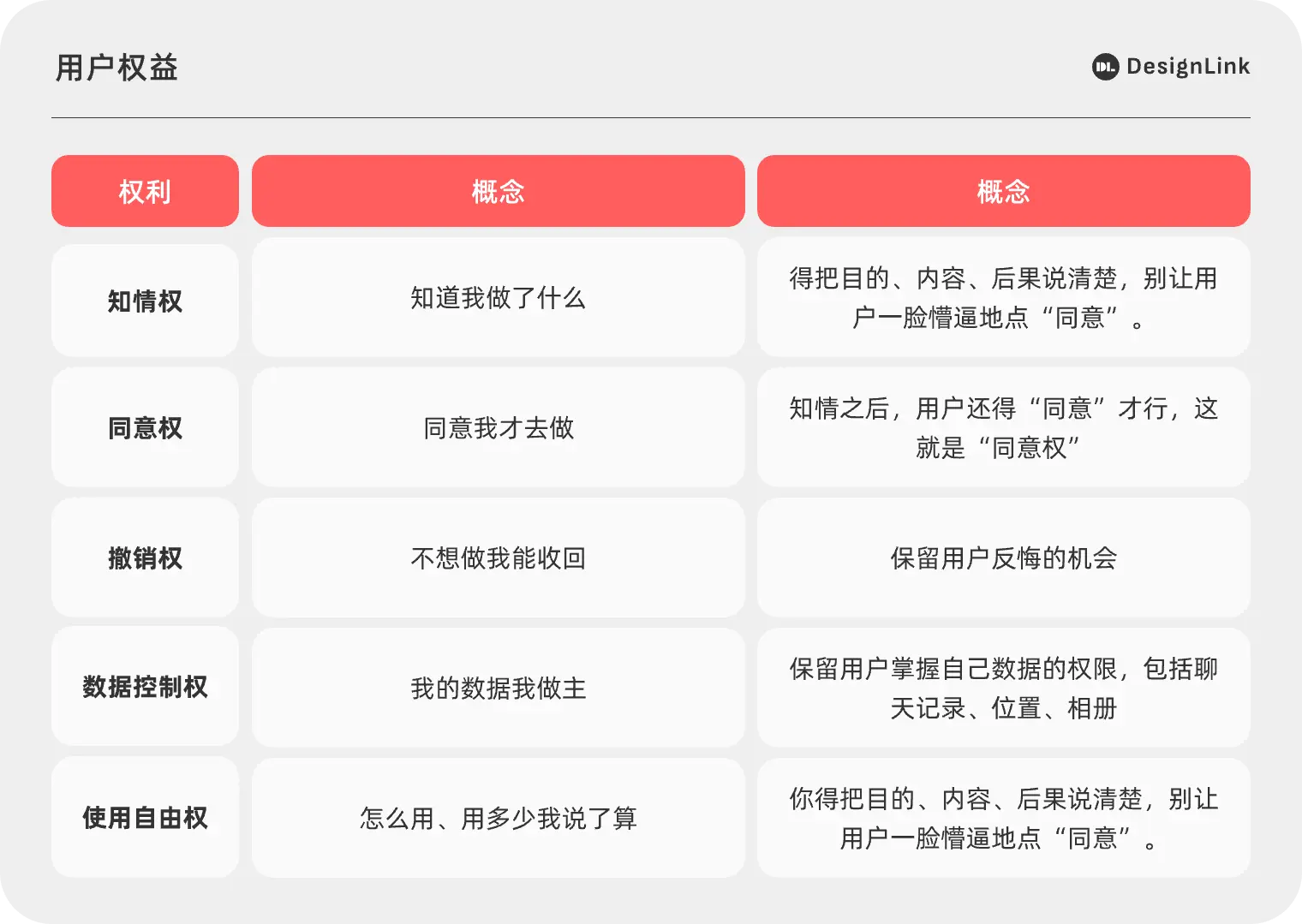 如何在体验优化与用户权益间取得平衡
