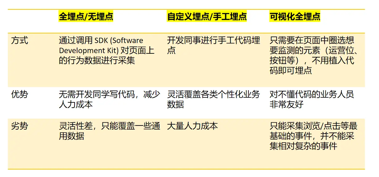 如何用数据驱动增长——用户数据模型分析-下篇