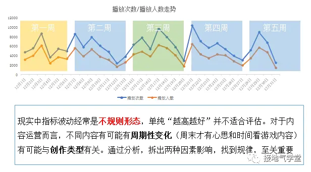 完整的数据指标体系,大厂是怎么搭建的?