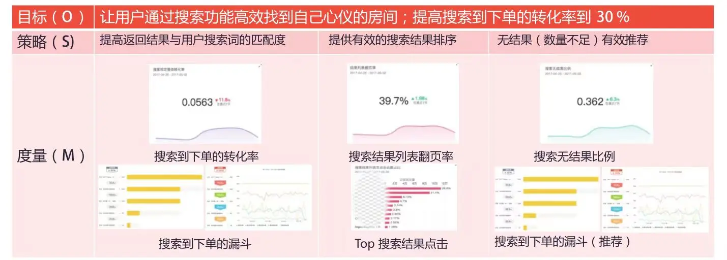如何用数据驱动增长——用户数据模型分析-上篇