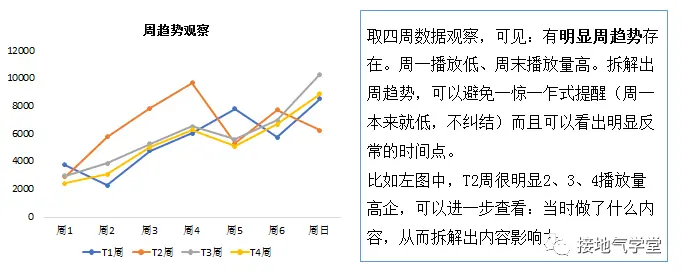 完整的数据指标体系,大厂是怎么搭建的?