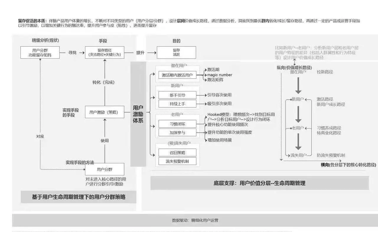 如何结构化的拆解分析DAU